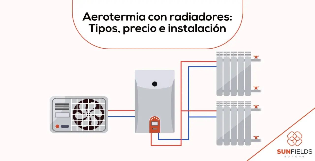 Diagrama de aerotermia con unidad exterior, caldera y dos radiadores. Ilustra la instalación de radiadores para un sistema eficiente.