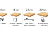 Tableros de melamina que es, en grosores de 15, 18, 25 y 30 mm, para cajones, gabinetes, cubiertas y muebles decorativos.