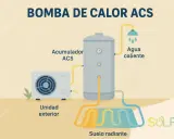 Diagrama de una bomba de calor para agua caliente sanitaria (ACS). Muestra una unidad exterior, un acumulador ACS y un sistema de suelo radiante, con flechas indicando el flujo de agua caliente.
