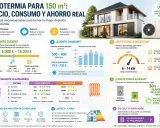 Infografía sobre aerotermia: precio, consumo y ahorro. Explica qué es la aerotermia, su coste, consumo, potencia necesaria y ahorro.