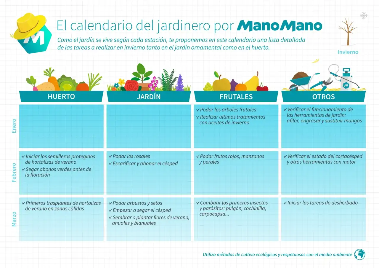 Calendario de tareas de jardiner&iacute;a por estaci&oacute;n. Incluye cu&aacute;ndo abonar el c&eacute;sped en febrero y otras labores para huerto, jard&iacute;n, frutales y otros.