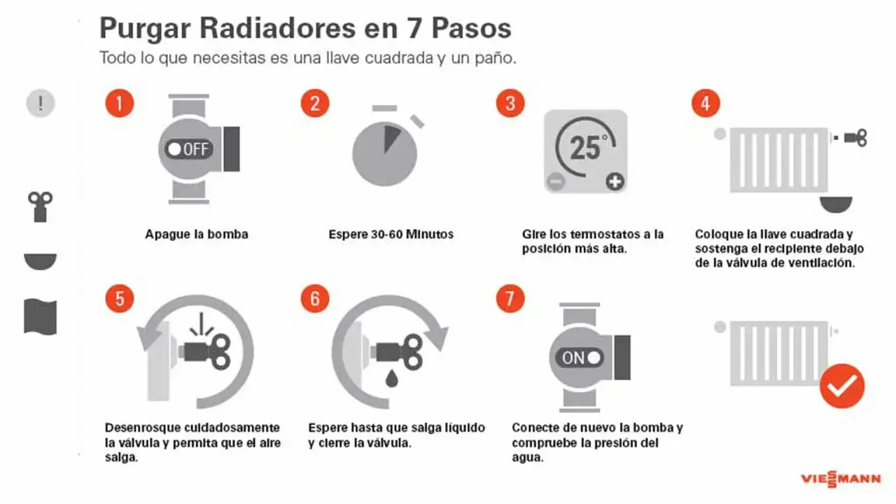 Guía para purgar radiadores y bajar la presión de la caldera: apaga la bomba, espera, ajusta termostatos, abre válvula, espera líquido, cierra y enciende.