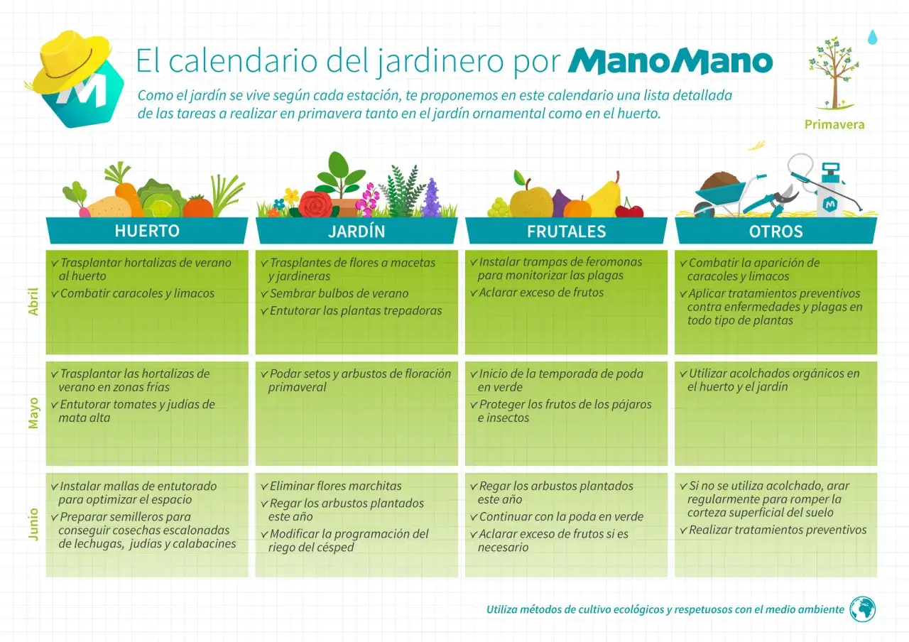 Calendario de tareas de primavera: trasplante de hortalizas, cuidado de flores y frutales. Ideal para saber cuándo plantar césped y otras labores.