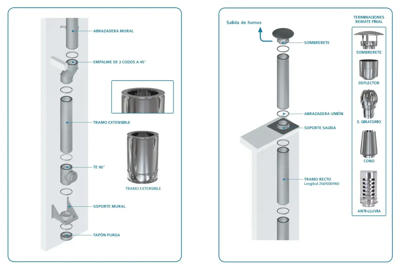 Diagrama de componentes de chimenea, mostrando el diámetro del tubo chimenea y sus accesorios como codos, soportes y remates.