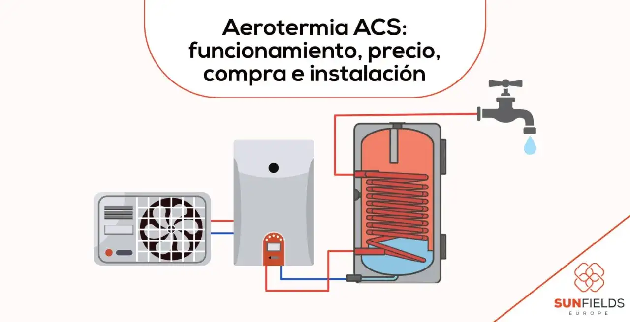 Diagrama de aerotermia para agua caliente sanitaria: unidad exterior, termoacumulador y grifo.