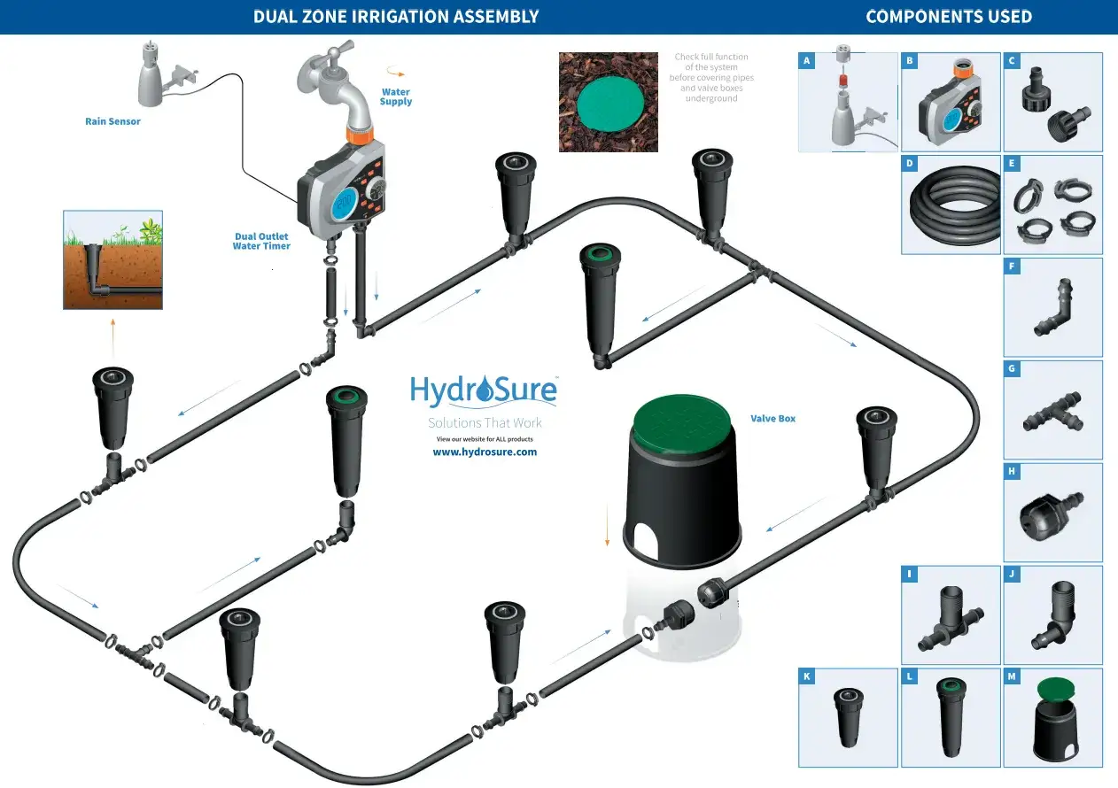 Diagrama de una instalación de riego automático con temporizador, aspersores, sensor de lluvia y caja de válvulas.
